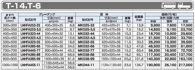 グレーチング LNHFA 細目ますぶた 四方落とし込み式 細目 ノンスリップ