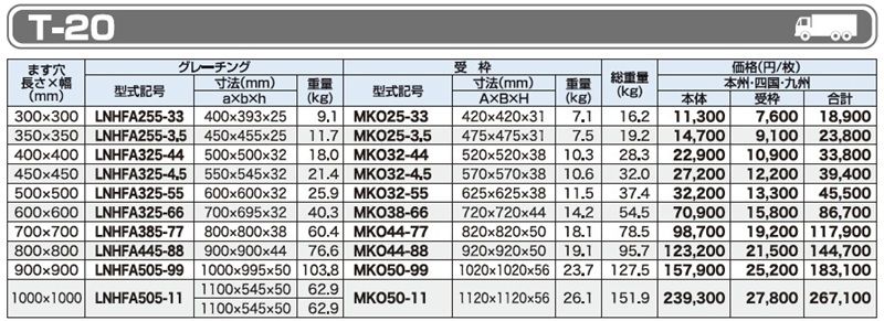 グレーチング LNHFA 細目ますぶた 四方落とし込み式 細目 ノンスリップ