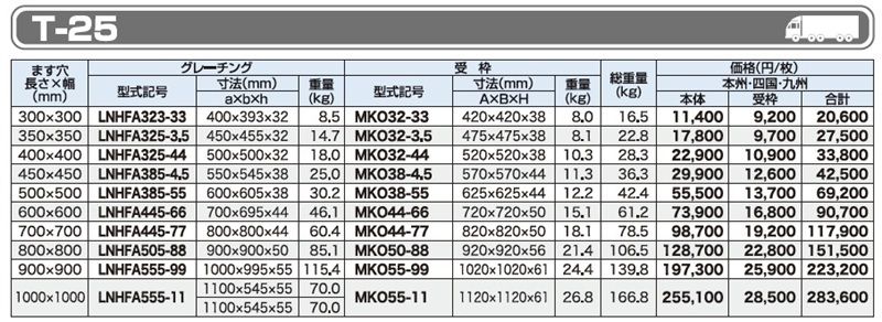 グレーチング LNHFA 細目ますぶた 四方落とし込み式 細目 ノンスリップ