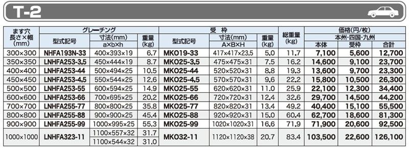 グレーチング LNHFA 細目ますぶた 四方落とし込み式 細目 ノンスリップ