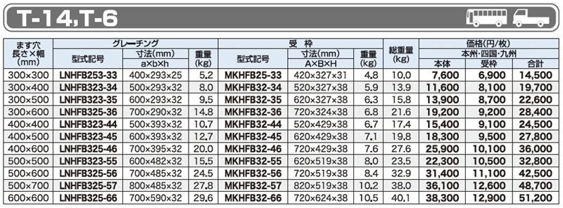 仕様一覧　T-14 T-6　グレーチング　LNHFB 細目ますぶた　110度開閉式　細目　ノンスリップ　LSハイテングレーチング
