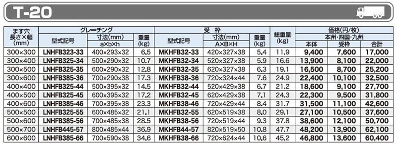 仕様一覧　T-20　グレーチング　LNHFB 細目ますぶた　110度開閉式　細目　ノンスリップ　LSハイテングレーチング