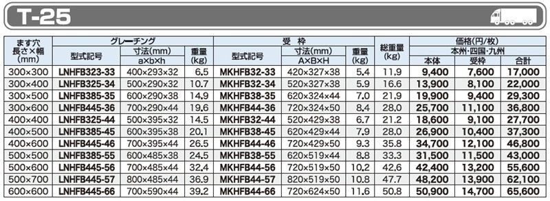 仕様一覧　T-25　グレーチング　LNHFB 細目ますぶた　110度開閉式　細目　ノンスリップ　LSハイテングレーチング