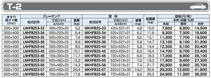 仕様一覧　T-2　グレーチング　LNHFB 細目ますぶた　110度開閉式　細目　ノンスリップ　LSハイテングレーチング