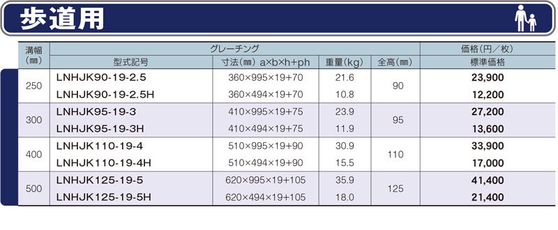 仕様一覧　歩道用　グレーチング　LNHJK 細目かさ上げみぞぶた　JISタイプ　細目　ノンスリップ　LSハイテングレーチング
