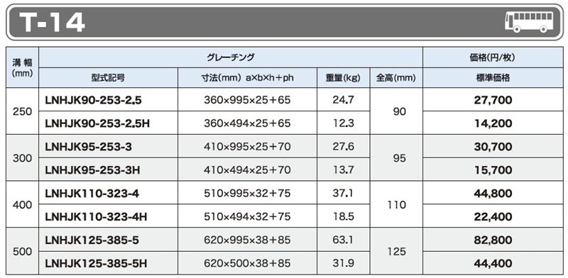 仕様一覧　T-14　グレーチング　LNHJK 細目かさ上げみぞぶた　JISタイプ　細目　ノンスリップ　LSハイテングレーチング