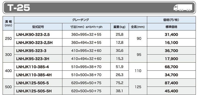 仕様一覧　T-25　グレーチング　LNHJK 細目かさ上げみぞぶた　JISタイプ　細目　ノンスリップ　LSハイテングレーチング