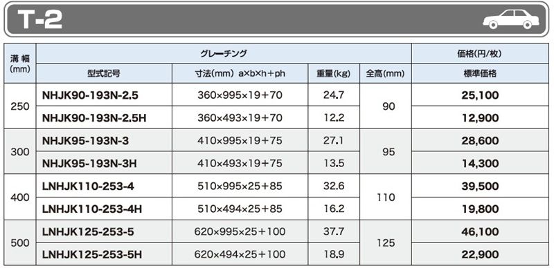 仕様一覧　T-2　グレーチング　LNHJK 細目かさ上げみぞぶた　JISタイプ　細目　ノンスリップ　LSハイテングレーチング