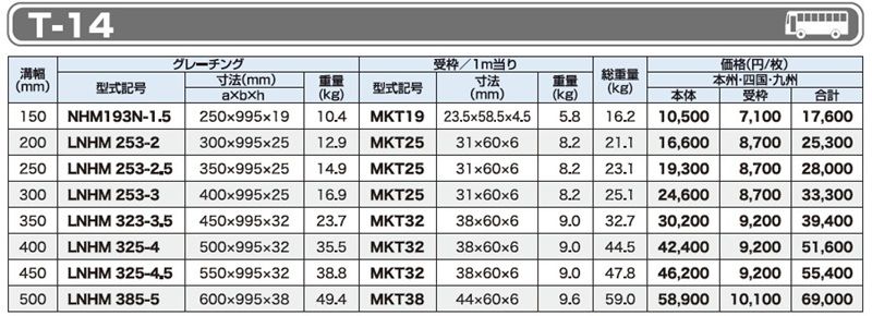 仕様一覧　T-14　グレーチング　LNHM 細目みぞぶた　側溝用　細目　ノンスリップ　LSハイテングレーチング