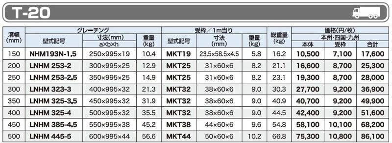 仕様一覧　T-20　グレーチング　LNHM 細目みぞぶた　側溝用　細目　ノンスリップ　LSハイテングレーチング