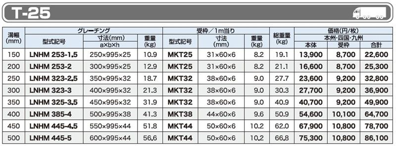 仕様一覧　T-25　グレーチング　LNHM 細目みぞぶた　側溝用　細目　ノンスリップ　LSハイテングレーチング