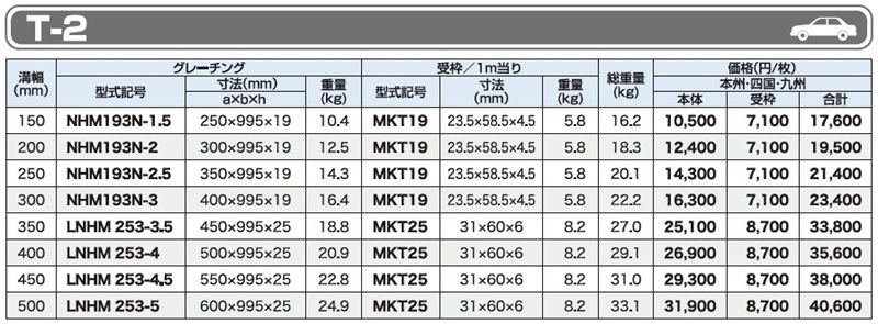 仕様一覧　T-2　グレーチング　LNHM 細目みぞぶた　側溝用　細目　ノンスリップ　LSハイテングレーチング