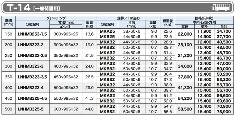 仕様一覧　T-14　グレーチング　LNHMB 細目ボルト固定みぞぶた　細目　ノンスリップ　LSハイテングレーチング
