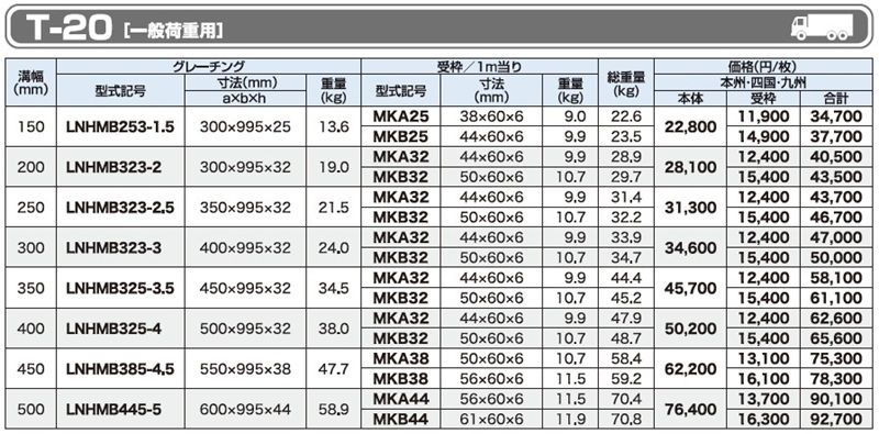 仕様一覧　T-20　グレーチング　LNHMB 細目ボルト固定みぞぶた　細目　ノンスリップ　LSハイテングレーチング