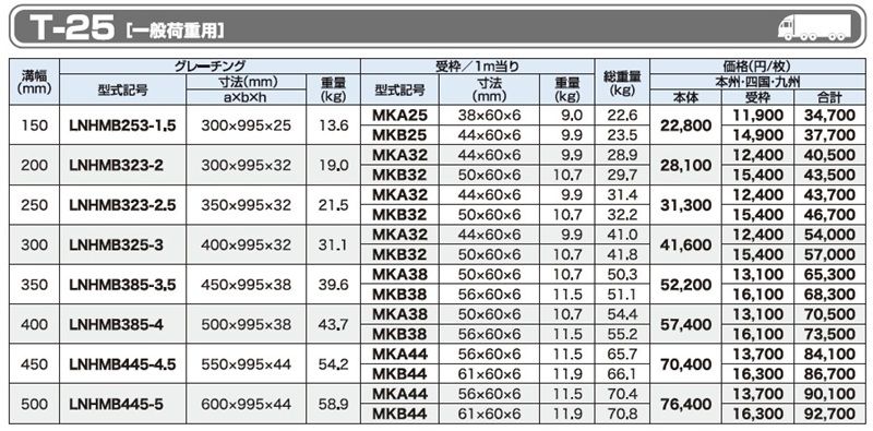 仕様一覧　T-25　グレーチング　LNHMB 細目ボルト固定みぞぶた　細目　ノンスリップ　LSハイテングレーチング