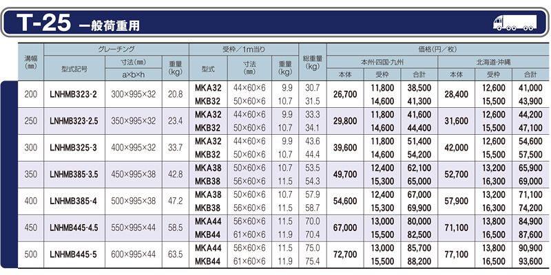 グレーチング LNHMB 細目ボルト固定みぞぶた 細目 ノンスリップ LS