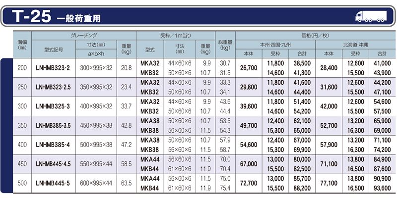 仕様一覧　T-25　グレーチング　LNHMB 細目ボルト固定みぞぶた　細目　ノンスリップ　LSハイテングレーチング