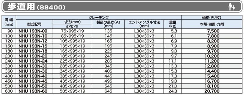 仕様一覧　歩道用　グレーチング　NU 歩道用U字溝用みぞぶた　普通目　ノンスリップ　SS400　株式会社マキテック