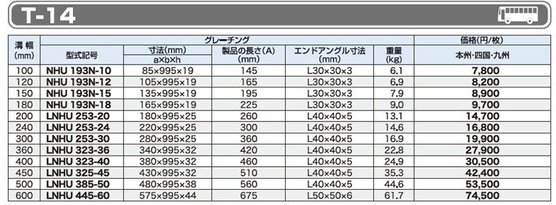 仕様一覧　T-14　グレーチング　LNU 細目U字溝用みぞぶた　細目　ノンスリップ　LSハイテングレーチング