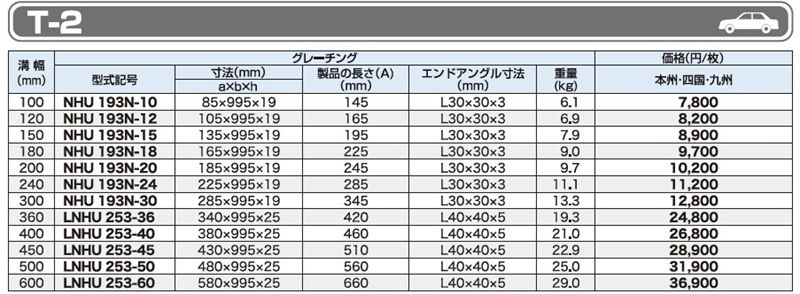 仕様一覧　T-2　グレーチング　LNU 細目U字溝用みぞぶた　細目　ノンスリップ　LSハイテングレーチング