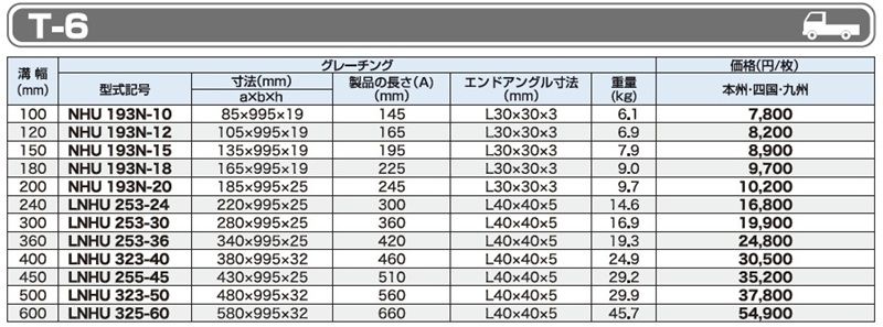 仕様一覧　T-6　グレーチング　LNU 細目U字溝用みぞぶた　細目　ノンスリップ　LSハイテングレーチング