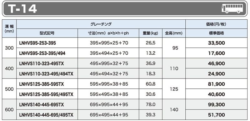 仕様一覧　T-14　グレーチング　LNHVS 細目かさ上げみぞぶた　自由勾配側溝用　細目　ノンスリップ　LSハイテングレーチング