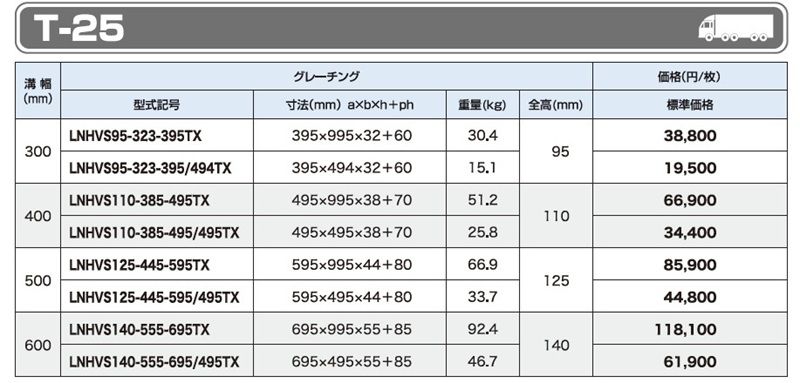 グレーチング LNHVS 細目かさ上げみぞぶた 自由勾配側溝用 細目