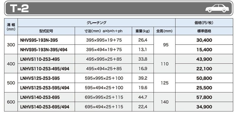 仕様一覧　T-2　グレーチング　LNHVS 細目かさ上げみぞぶた　自由勾配側溝用　細目　ノンスリップ　LSハイテングレーチング