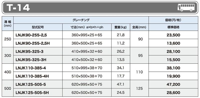 仕様一覧　T-14　グレーチング　LNJK かさ上げみぞぶた　JISタイプ　普通目　ノンスリップ　LSハイテングレーチング