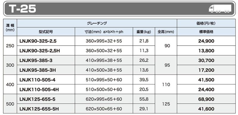 仕様一覧　T-25　グレーチング　LNJK かさ上げみぞぶた　JISタイプ　普通目　ノンスリップ　LSハイテングレーチング