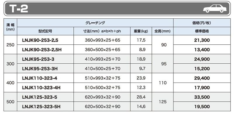 仕様一覧　T-2　グレーチング　LNJK かさ上げみぞぶた　JISタイプ　普通目　ノンスリップ　LSハイテングレーチング