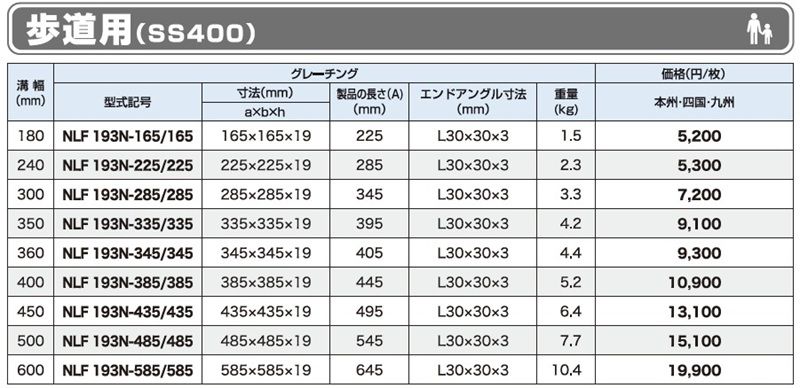 仕様一覧　歩道用　グレーチング　LNLF 四面ツバ付　普通目　ノンスリップ　LSハイテングレーチング