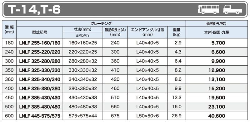 仕様一覧　T-14 T-6　グレーチング　LNLF 四面ツバ付　普通目　ノンスリップ　LSハイテングレーチング