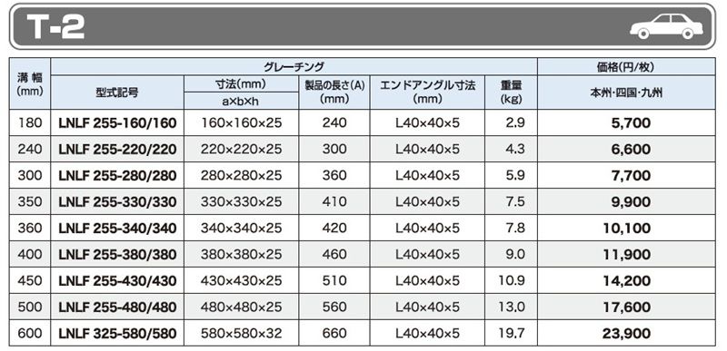 仕様一覧　T-2　グレーチング　LNLF 四面ツバ付　普通目　ノンスリップ　LSハイテングレーチング