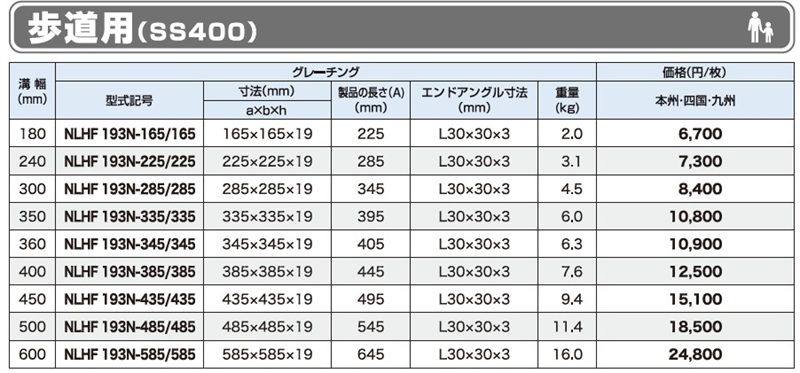 仕様一覧　歩道用　グレーチング　LNLHF 細目四面ツバ付　細目　ノンスリップ　LSハイテングレーチング