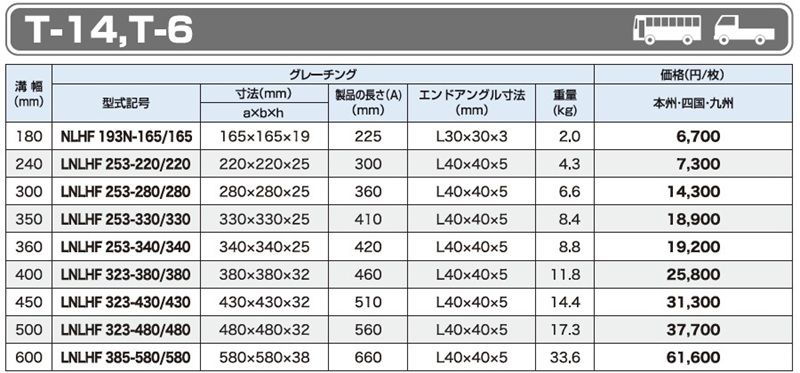 仕様一覧　T-14 T-6　グレーチング　LNLHF 細目四面ツバ付　細目　ノンスリップ　LSハイテングレーチング