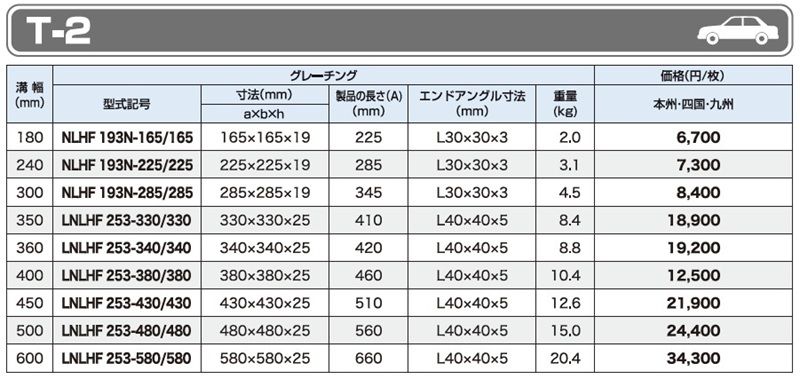 仕様一覧　T-2　グレーチング　LNLHF 細目四面ツバ付　細目　ノンスリップ　LSハイテングレーチング