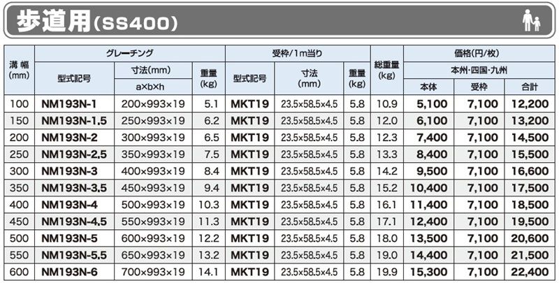 仕様一覧　歩道用　グレーチング　LNM 歩道用みぞぶた　普通目　ノンスリップ　LSハイテングレーチング