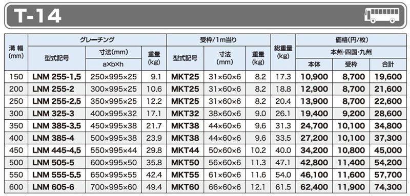 仕様一覧　T-14　グレーチング　LNM みぞぶた　側溝用　普通目　ノンスリップ　LSハイテングレーチング