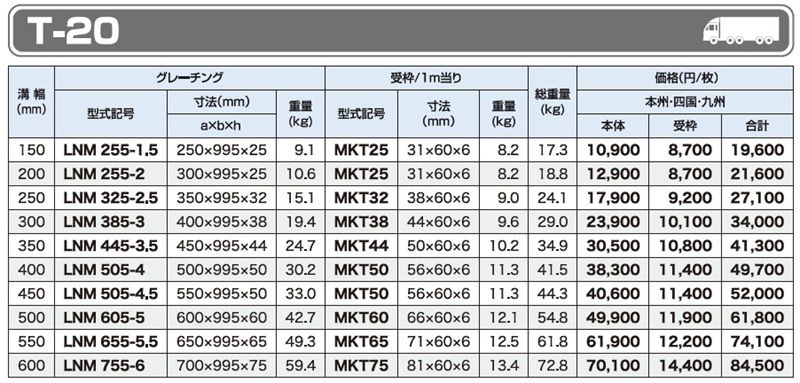 仕様一覧　T-20　グレーチング　LNM みぞぶた　側溝用　普通目　ノンスリップ　LSハイテングレーチング