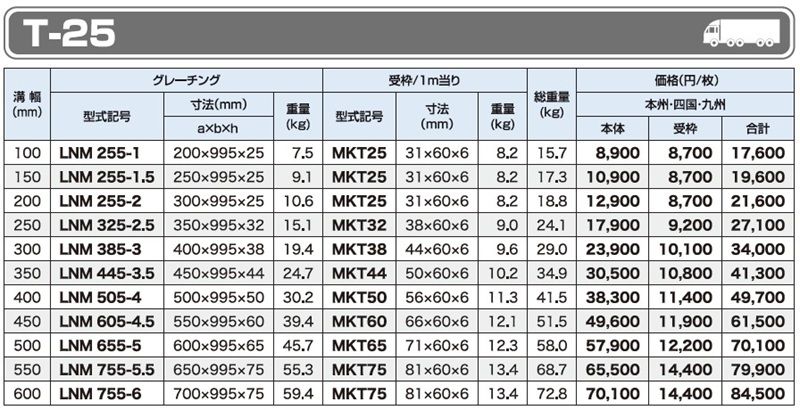 仕様一覧　T-25　グレーチング　LNM みぞぶた　側溝用　普通目　ノンスリップ　LSハイテングレーチング