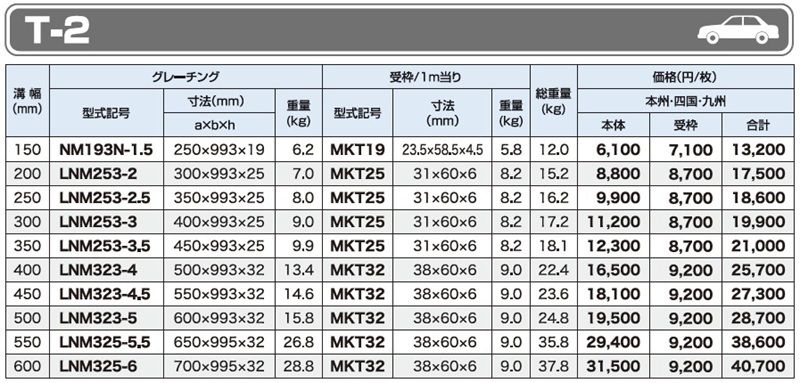 仕様一覧　T-2　グレーチング　LNM みぞぶた　側溝用　普通目　ノンスリップ　LSハイテングレーチング