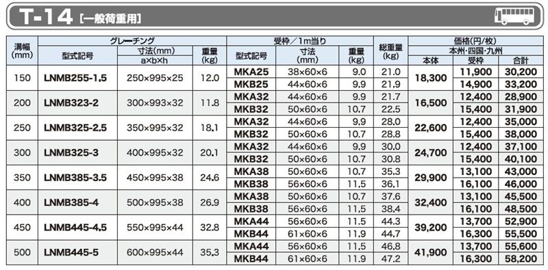 仕様一覧　T-14　グレーチング　LNMB ボルト固定みぞぶた　普通目　ノンスリップ　LSハイテングレーチング