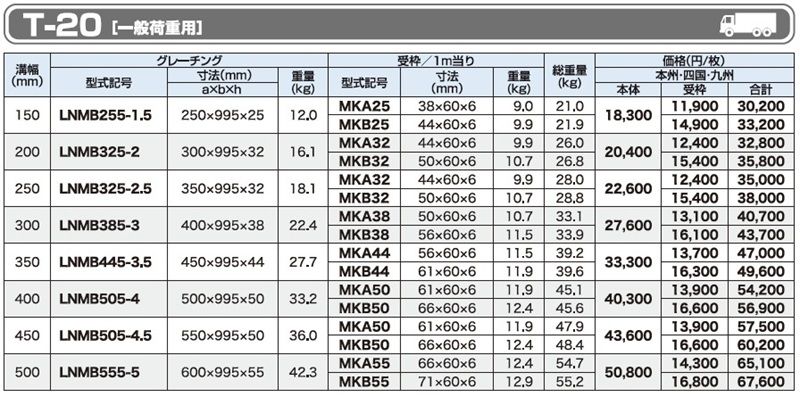 仕様一覧　T-20　グレーチング　LNMB ボルト固定みぞぶた　普通目　ノンスリップ　LSハイテングレーチング
