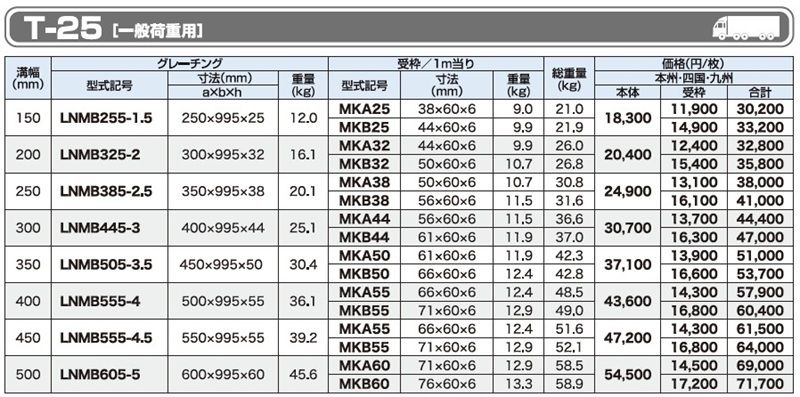 仕様一覧　T-25　グレーチング　LNMB ボルト固定みぞぶた　普通目　ノンスリップ　LSハイテングレーチング
