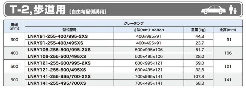 仕様一覧　T-2,歩道用　自由勾配側溝用　グレーチング　LNRY 流雪溝用　JISタイプ　自由勾配側溝用　普通目　ノンスリップ　LSハイテングレーチング