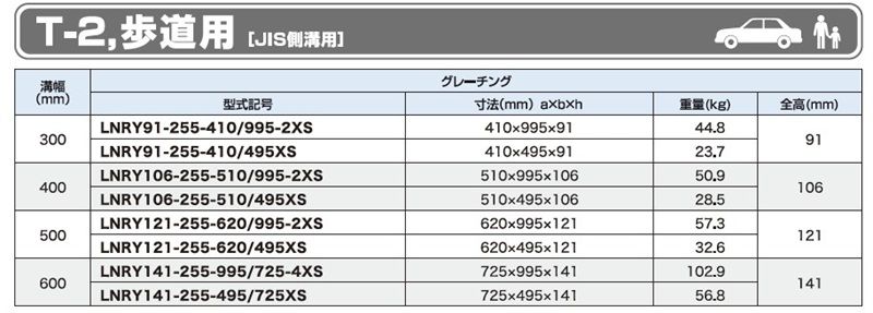 仕様一覧　T-2,歩道用　JIS側溝用　グレーチング　LNRY 流雪溝用　JISタイプ　自由勾配側溝用　普通目　ノンスリップ　LSハイテングレーチング