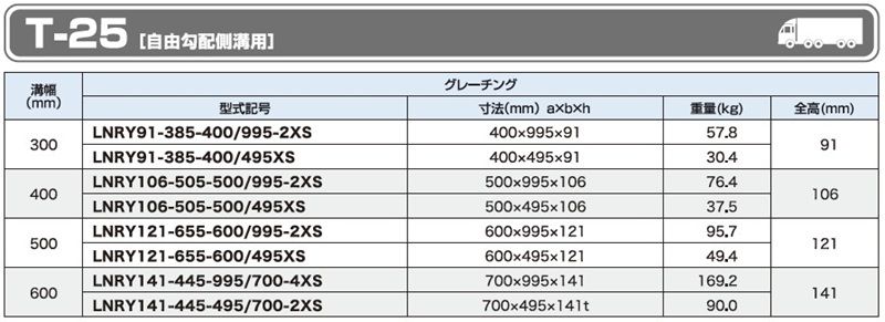 仕様一覧　T-25　自由勾配側溝用　グレーチング　LNRY 流雪溝用　JISタイプ　自由勾配側溝用　普通目　ノンスリップ　LSハイテングレーチング