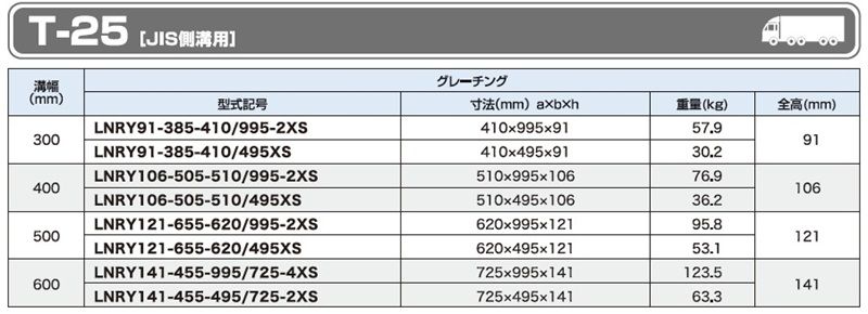 仕様一覧　T-25　JIS側溝用　グレーチング　LNRY 流雪溝用　JISタイプ　自由勾配側溝用　普通目　ノンスリップ　LSハイテングレーチング