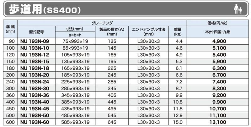 仕様一覧　歩道用　グレーチング　NU 歩道用U字溝用みぞぶた　普通目　ノンスリップ　SS400　株式会社マキテック